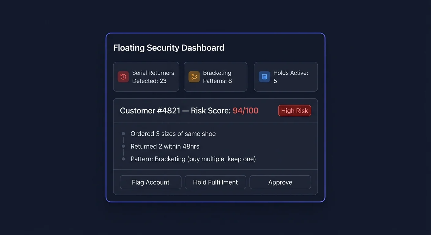 Customer risk profiles in fraud detection panel showing serial returner scoring